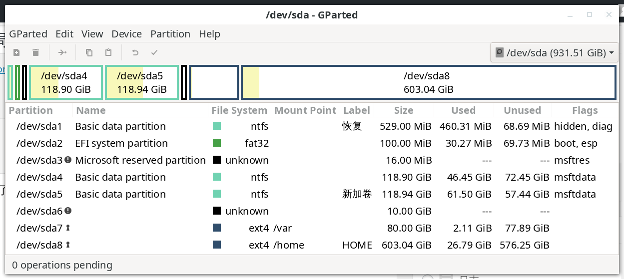 Partitions of sdb