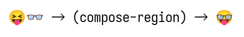compose-region.png