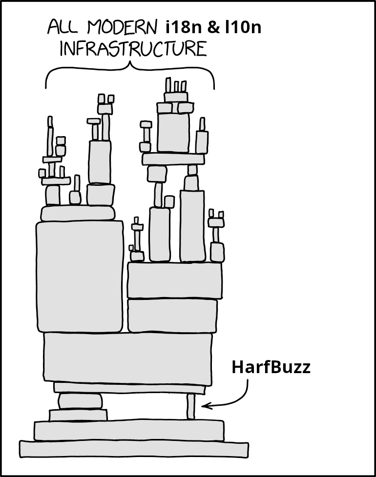 xkcd-harfbuzz.png